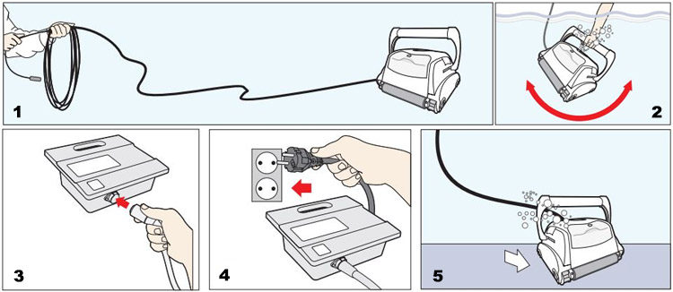 How to put Typhoon Smart Top into use