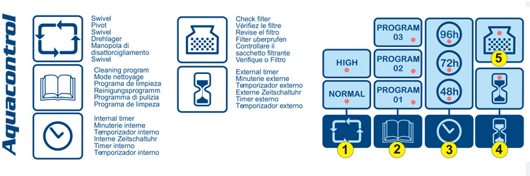 Aquacontrol control panel