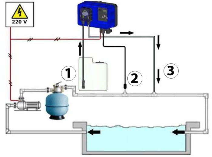 Installation Astral Micro RX chlorine dosing pump