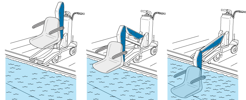 BluOne pool entry procedure