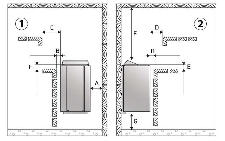 Dimensions Harvia Vega Compact electric sauna stove 