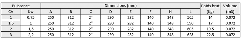 Discovery dimension table Discovery dimension table