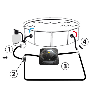 Installation schema OPTIMA solar heating system for above ground pools