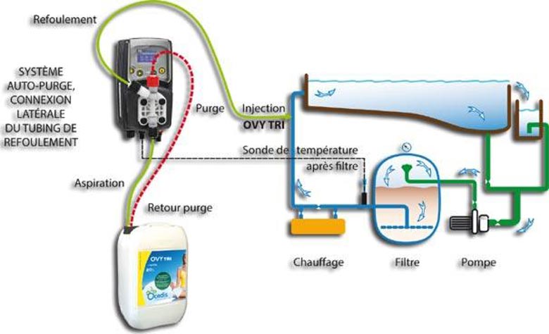 OXYDOZ enriched active oxygen treatment operational schema