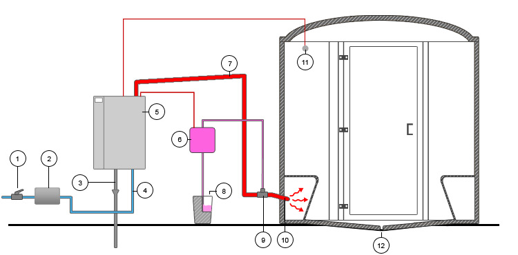 Installation schema TEDDINGTON LEH60 hammam steam generator  