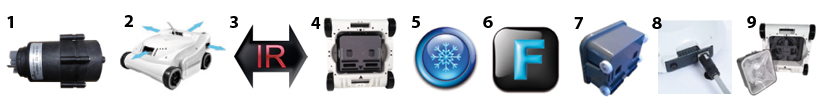 Advantages of the Kwadoo 2R electric pool cleaner Advantages of the Kwadoo 2R electric pool cleaner