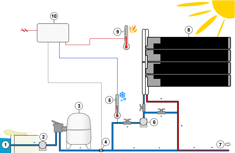 Automatic heating Automatic heating