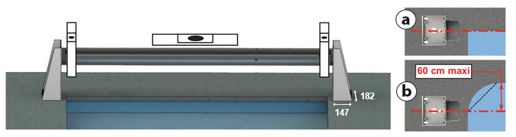 Axis positioning