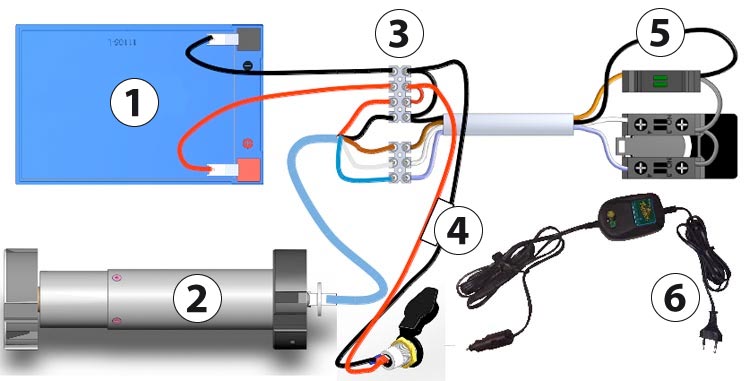 Cabling Bahia