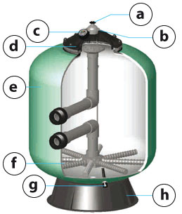 AstralPool Berlin bobbin wound sand filter in detail