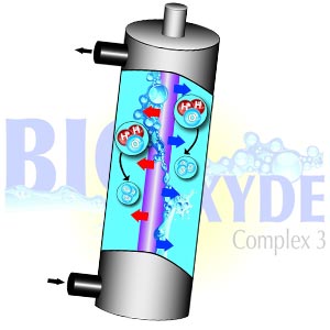 Bio-Xyde Complex 3 UV and ozone water treatment 