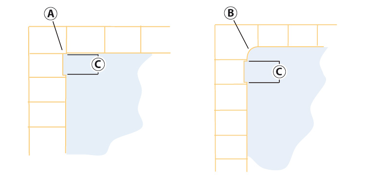 Border trim and axis positioning