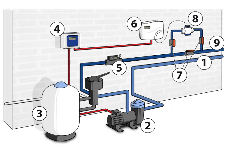 By pass installation HAYWARD Salt & Swim electrolyser