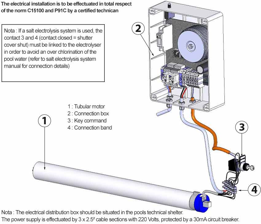 Cable schema NEO