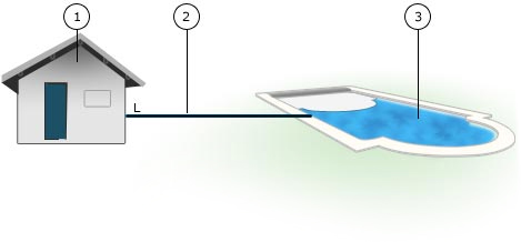 Cable schema safety roll