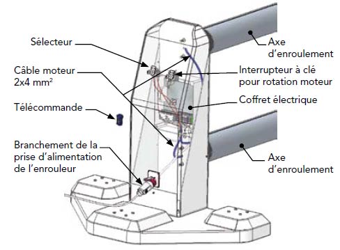 Cable sections double axed reel