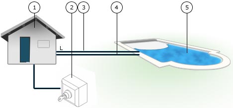 Cabling schema Subwater
