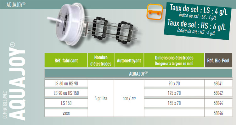 Details AQUAJOY electrolyser cell