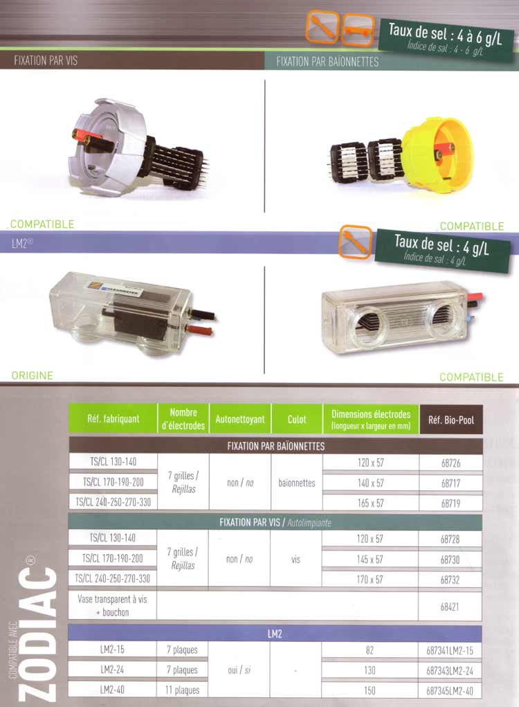 ZODIAC electrolyser cell details