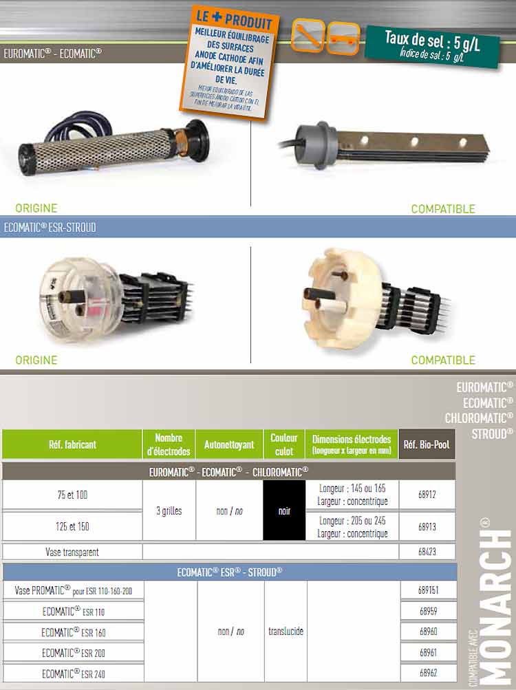 Details CHLOROMATIC EUROMATIC Monarch electrolyser cell