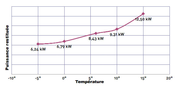 Performance chart Climexel 12.5 Performance chart Climexel 12.5