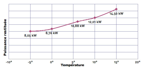 Chart Climexel 14.5 Chart Climexel 14.5