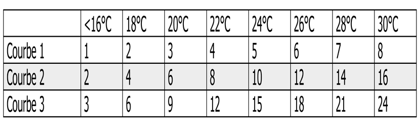 Chlorine production with Smart Salt