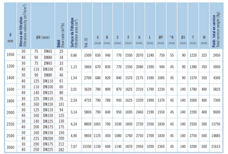 Comparitive performance chart Oslo sand filter Comparitive performance chart Oslo sand filter