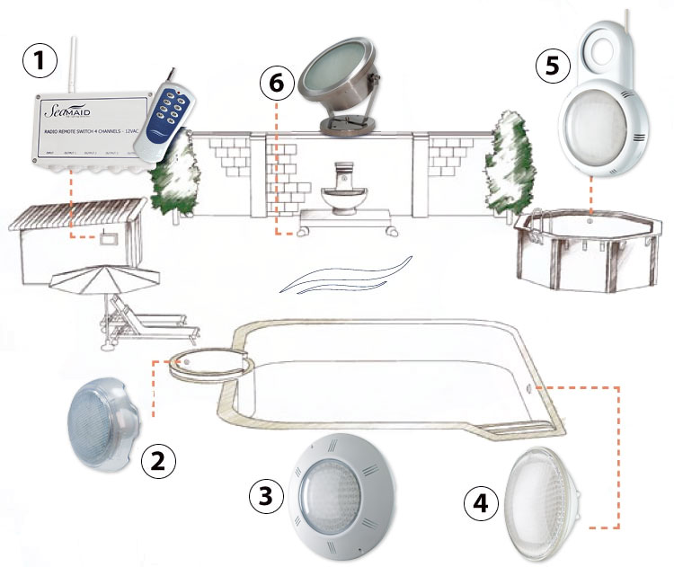 The complete Seamaid system