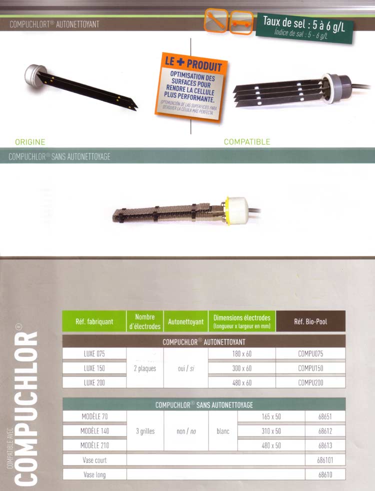 Details COMPUCHLOR electrolyser cell