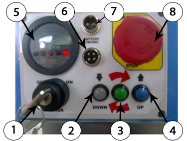 Control panel F100M