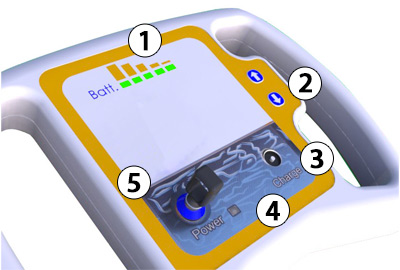 Control panel F1 Control panel F1