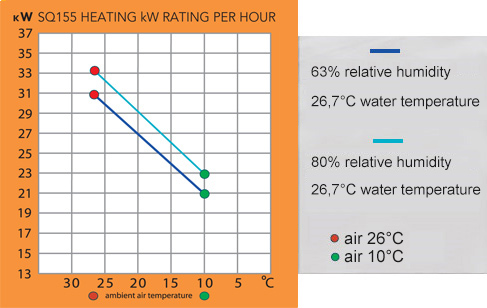 Curve chart Aquacal SQ155 Curve chart Aquacal SQ155