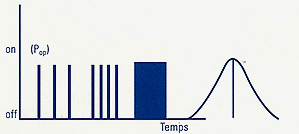Adjustment by interruption Adjustment by interruption
