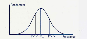 Adjustment by power source Adjustment by power source