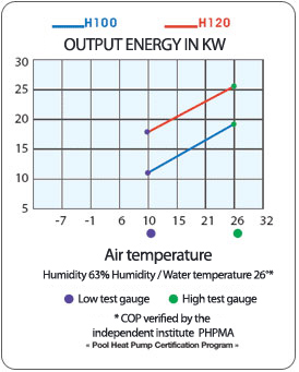 Heat Pump Output Temperature Chart