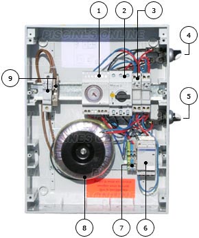 SPACIUM electrical box