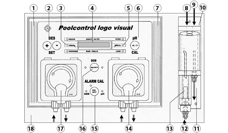 Dimensions DINOTEC LOGO VISUAL pH and chlorine automatic regulation 