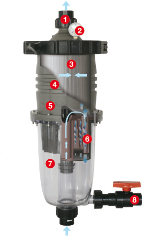 Details WATERCO MULTICYCLONE PLUS cartridge filter