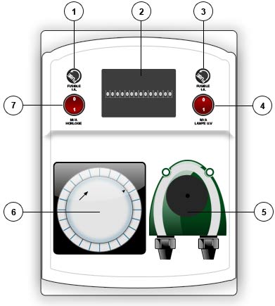 Control panel UVAQUA UV treatment 