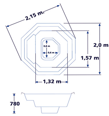 Dimensions Kuta