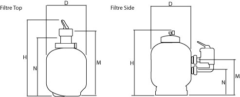 Dimensions filter Keops inground technical shelter