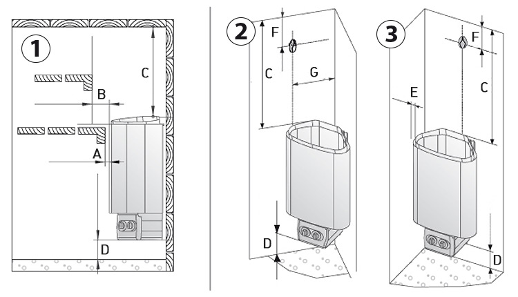 Dimensions HARVIA Delta electric sauna stove