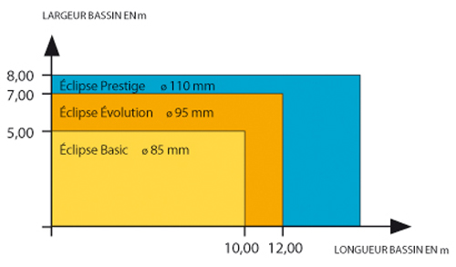 Eclipse reel dimensions