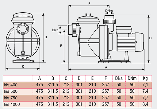 Dimensions ESPA IRIS