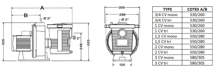 Dimensions Pentair Ultra Flow