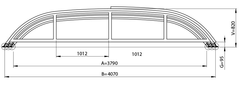 Dimensions width Allure Medium