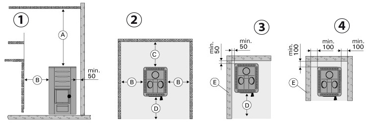 Safety distance for Harvia M3 wood burning stove for sauna 