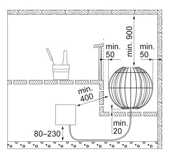 Security distances for Harvia Globe 