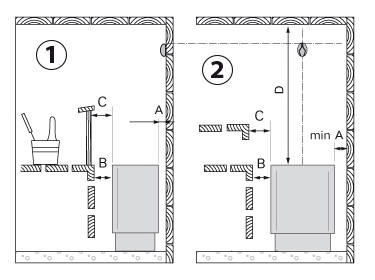 Distances HARVIA Club sauna stove